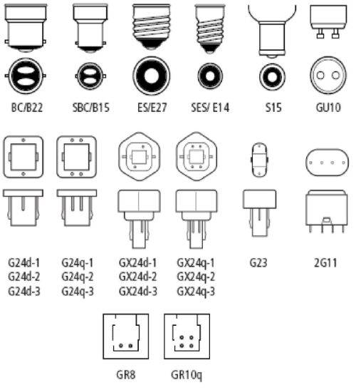 Five tips choosing the right Bulb