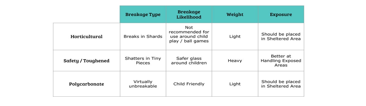 Greenhouse Glass Options Image
