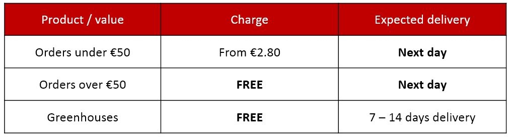 Delivery charges Delivery charges