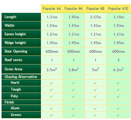 Popular Specifications Popular Specifications
