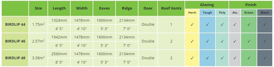 Birdlip Specification Birdlip Specification