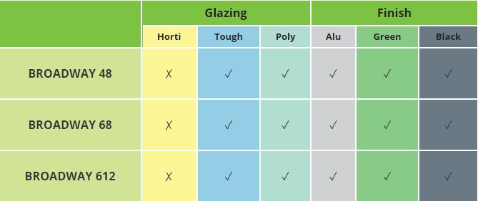 Broadway Specifications Broadway Specifications