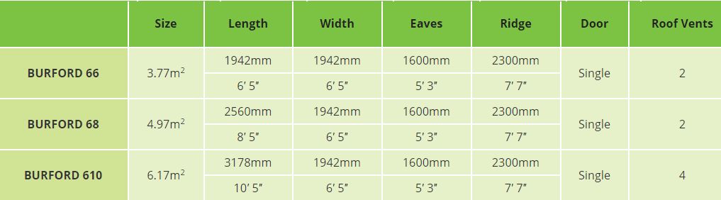 Burford Specification Burford Specification