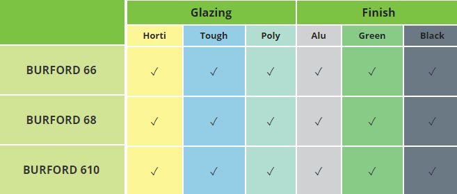 Burford Specification Burford Specification