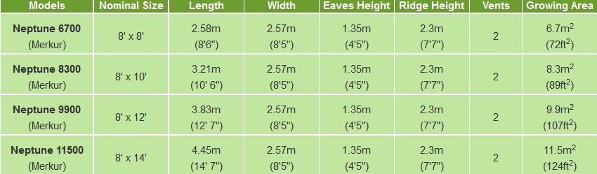 The Neptune Greenhouse Specifications